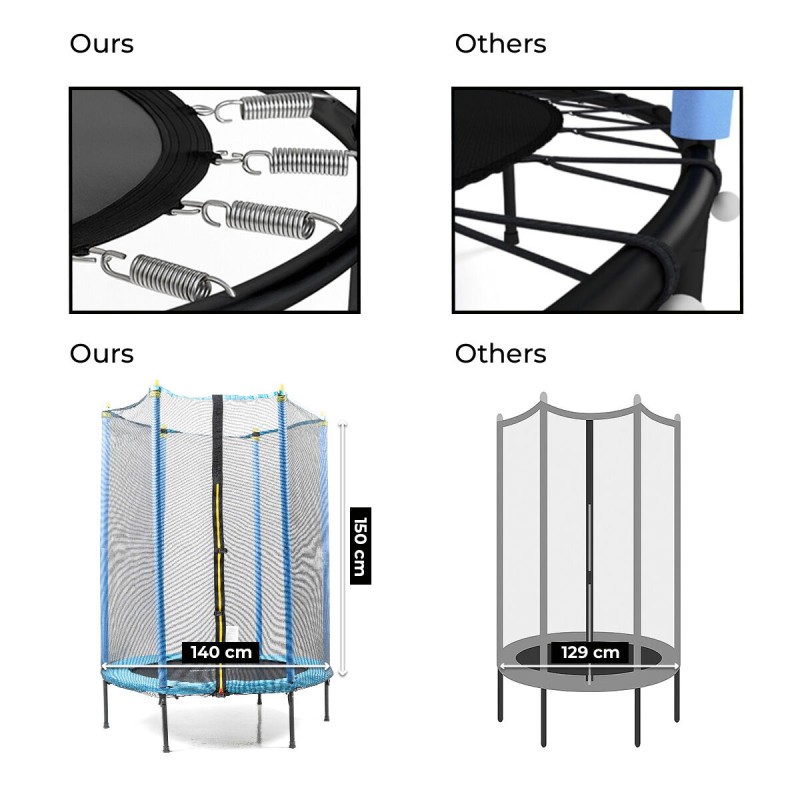 Trampoline Enfants avec Filet de Sécurité Zuply InnovaGoods