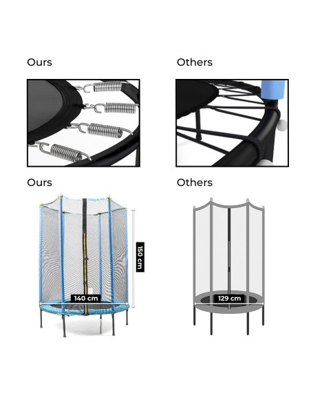 Trampoline Enfants avec Filet de Sécurité Zuply InnovaGoods